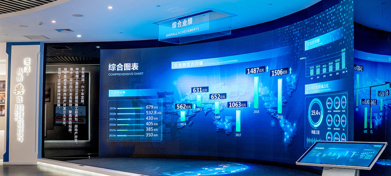 Commercial Display Soluciones