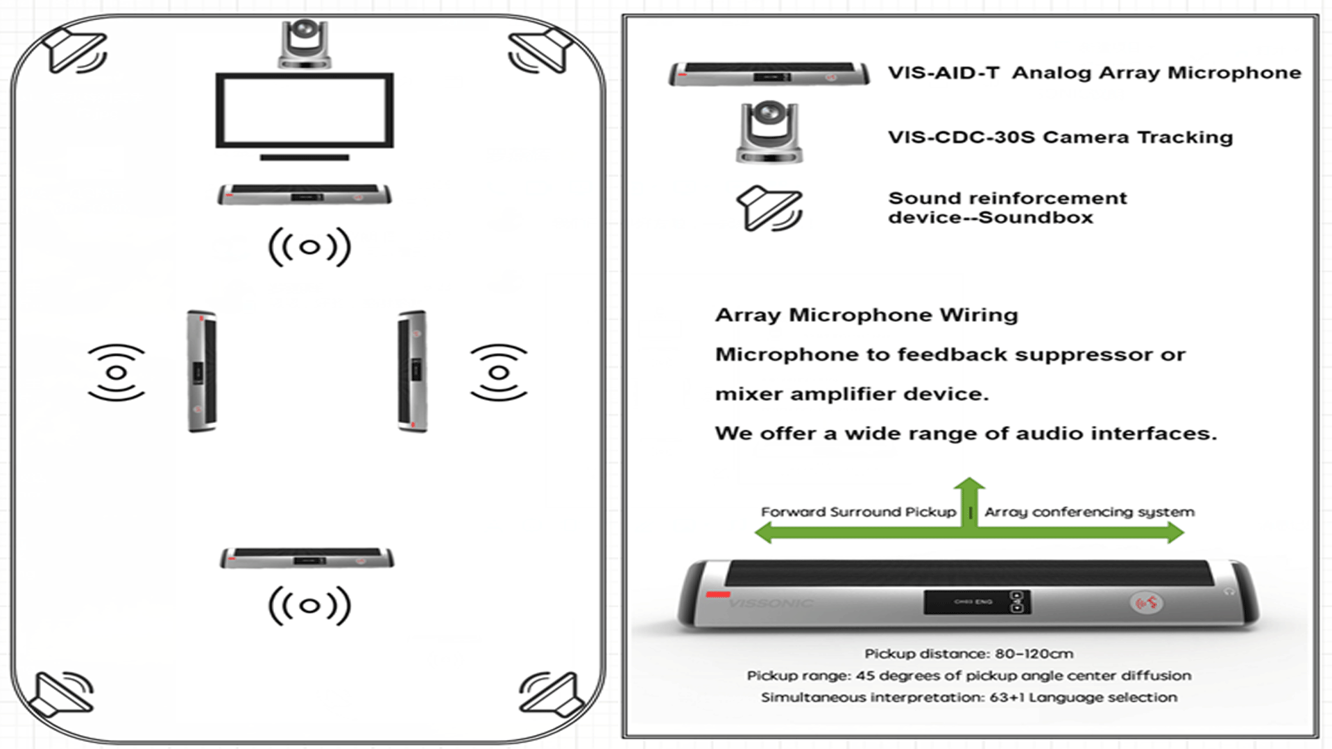 Video Conference Sound Reinforcement Case Study(图4) Video Conference Sound Reinforcement Case Study(图4)