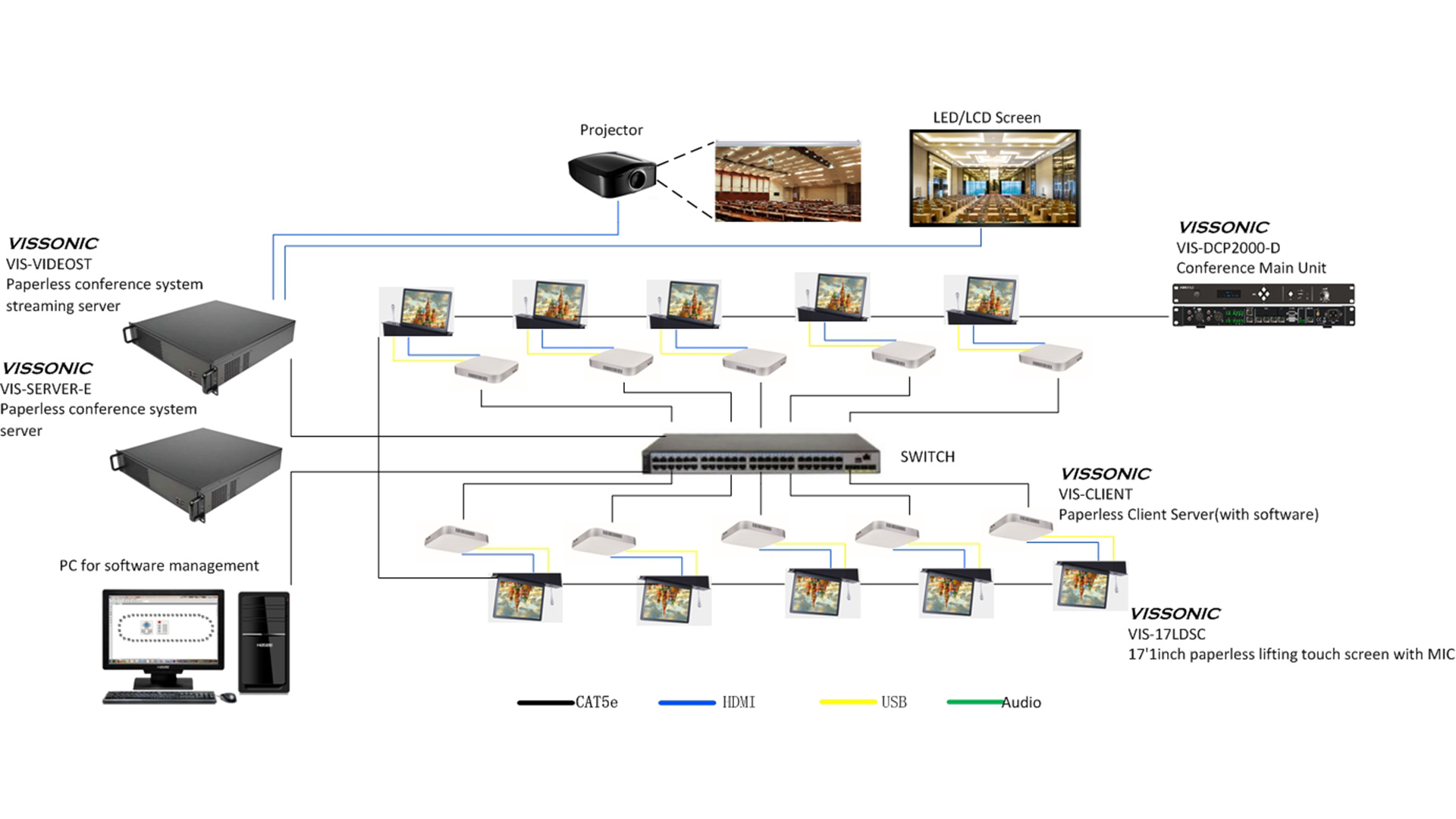 VISSONIC Paperless Multi-Media System(图2)