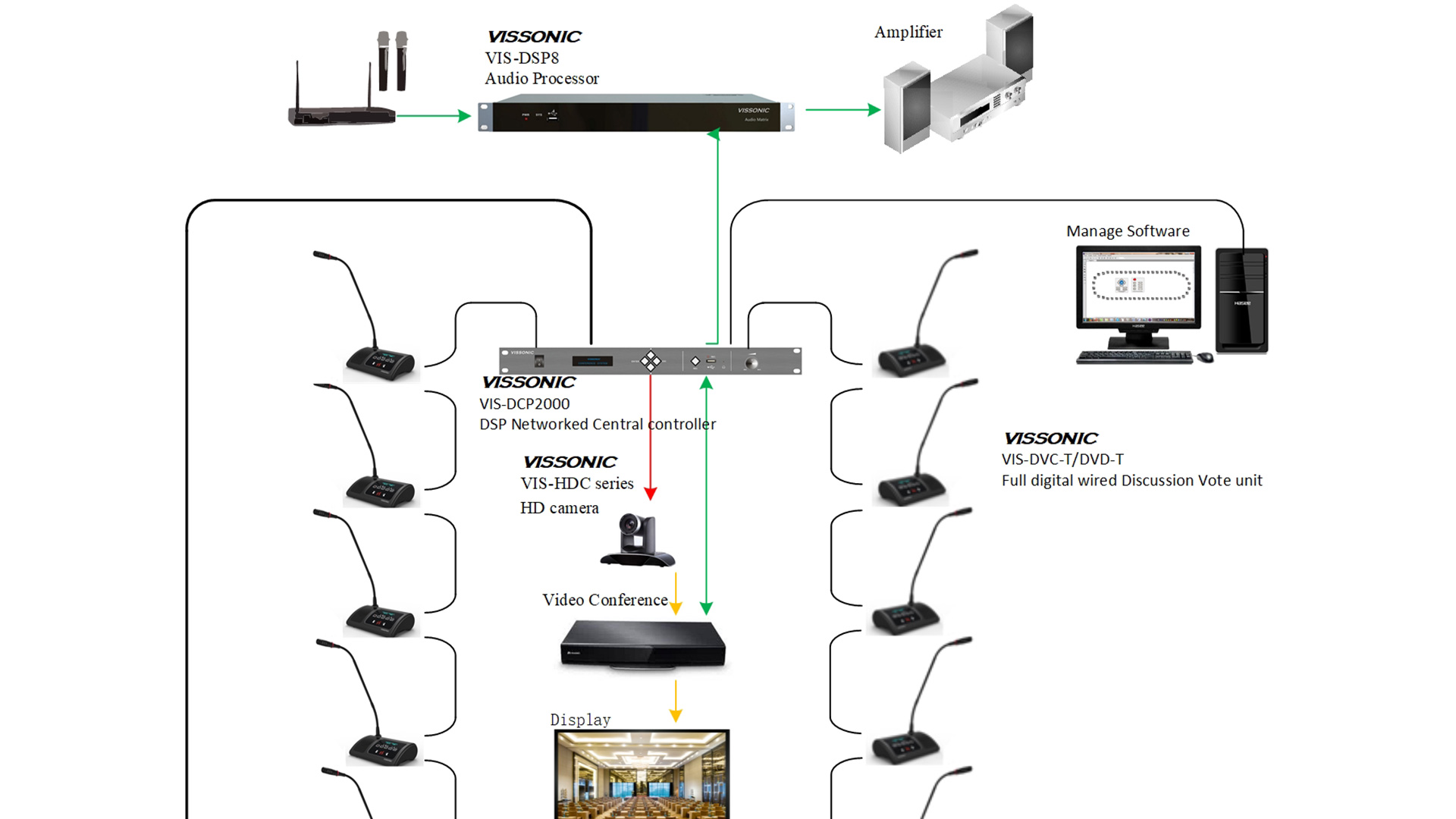 VISSONIC 5G Wifi Wireless Conference System(图3)