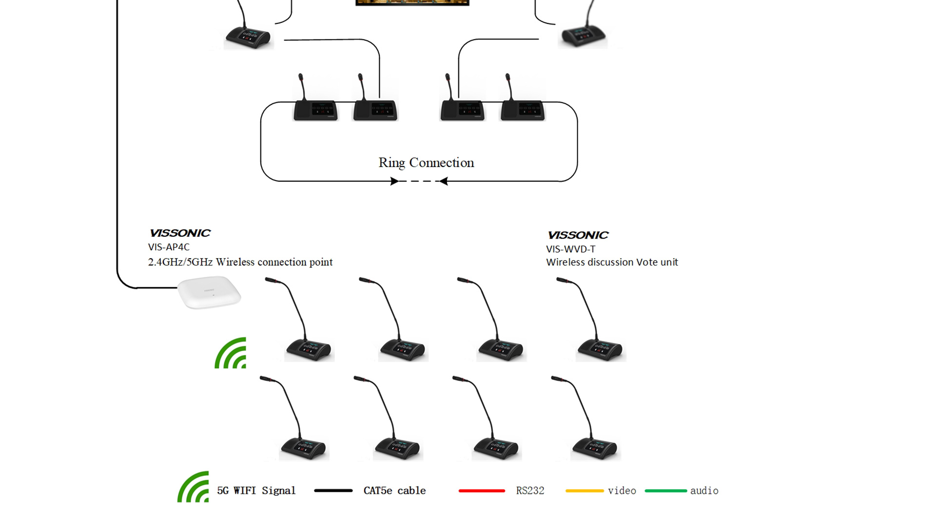 VISSONIC 5G Wifi Wireless Conference System(图4)