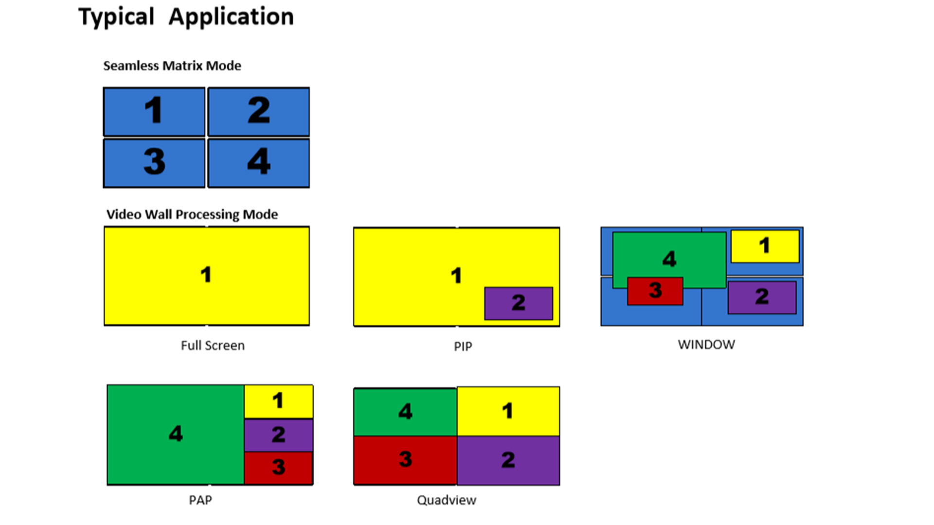 X9 Series Modular Seamless Switching Video Wall Processor(图3)