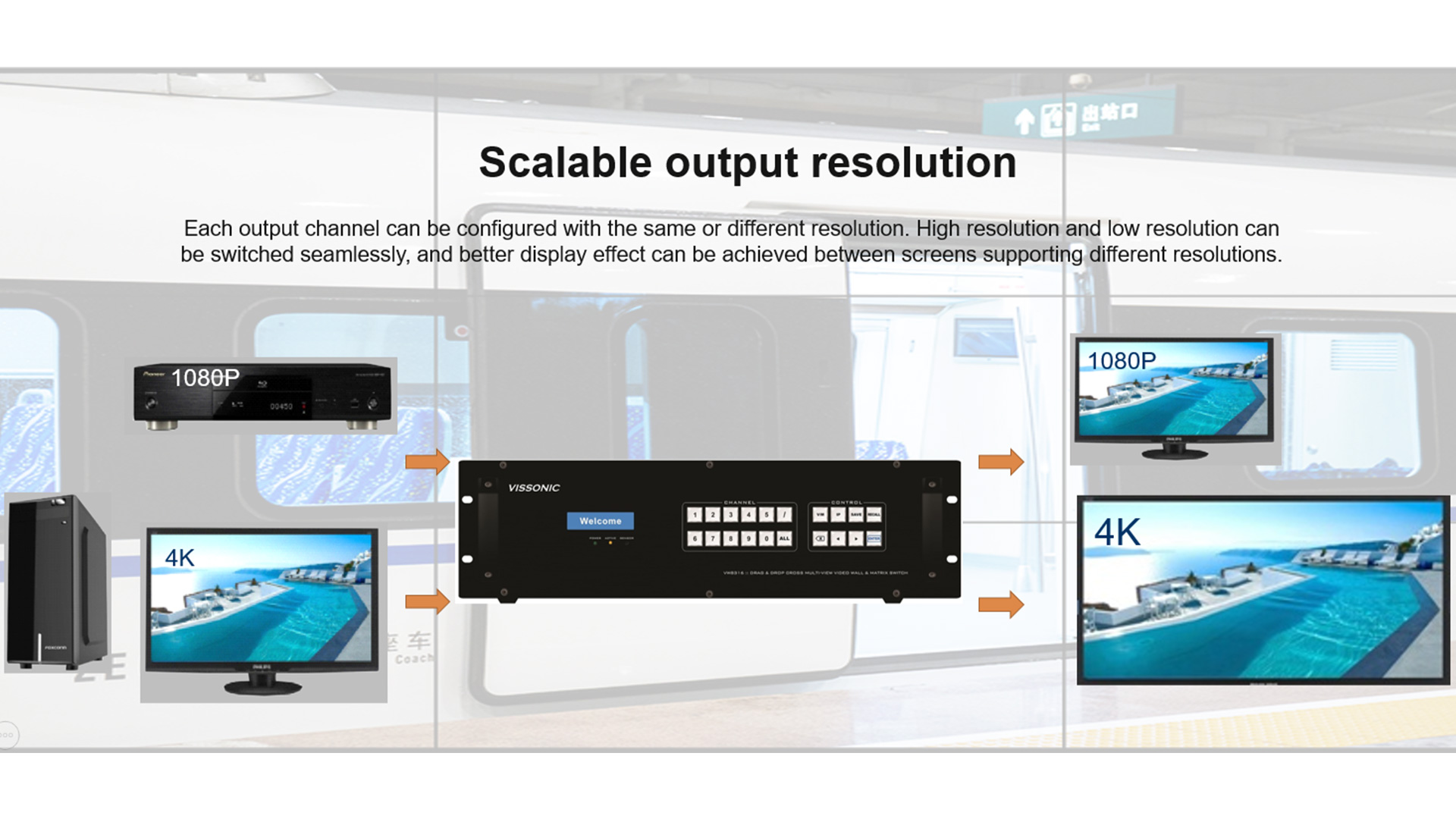 X9 Series Modular Seamless Switching Video Wall Processor(图4)